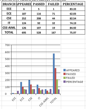 AS&H results